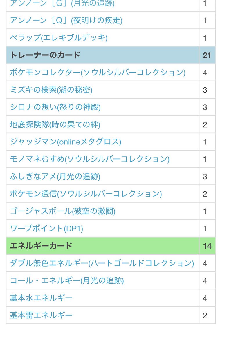 john_65089's tweet photo. WCS2010のデッキをポケカwikiさんで調べてたら、どうやら当時こんなデッキもあったらしい？💭(当時遊んでたから奇跡的にカードは揃ってて組めた🃏)

この頃の自分はまだ子どもで情報収集に疎かったのもあって、初耳のデッキだなぁ
でも面白いこと知れて満足😆✨️ https://t.co/OLmWpwjQQv
