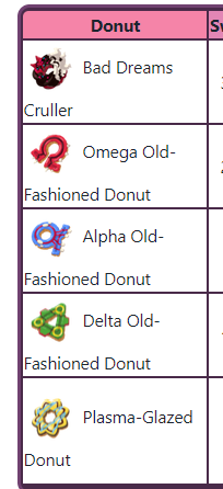 punchbowl_'s tweet photo. @KirbyCheatFurby or they could have used the legendary donuts from their NEWEST GAMES https://t.co/ENzoIeCcAx