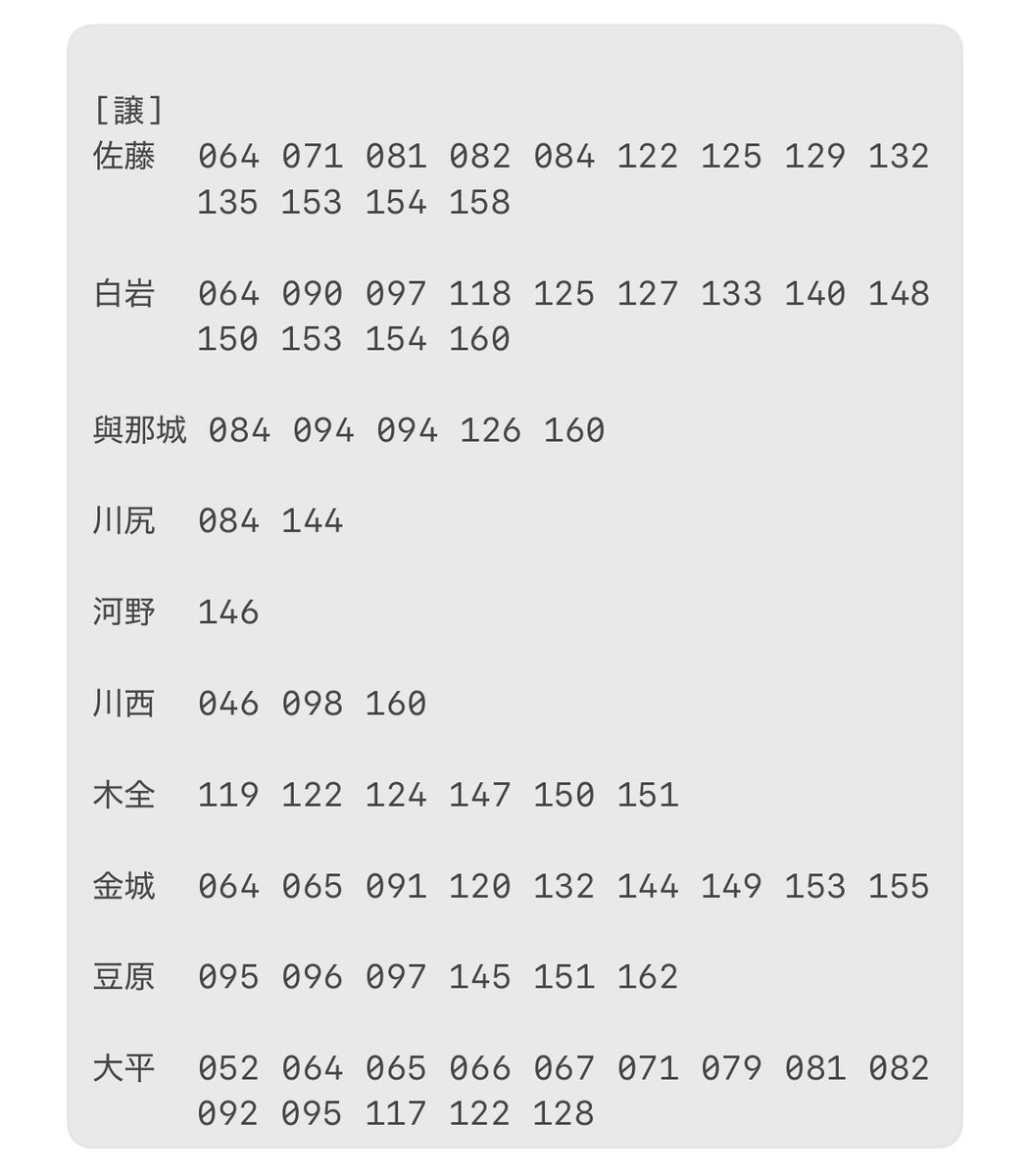 ruru_k5's tweet photo. JO1トレカ交換

【譲】
画像のもの

【求】
與那城 147 
佐藤 白岩 與那城 >064
（064よりも前のものなんでも）

郵送or岡山駅周辺手渡し
ご気軽にお声かけください

#JO1交換 https://t.co/PzWkORYRGJ