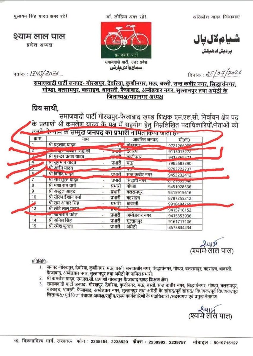 jpsin1's tweet photo. धर्मेंद्र प्रधान के इस्तीफे के बीच समाजवादी पार्टी ने अपने प्रभारी घोषित किये...

सपा के पीडीए का मतलब देखिये https://t.co/scvRQH2IkZ