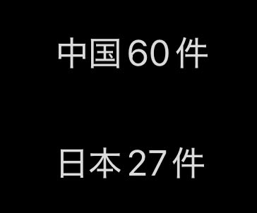 asahi_ruis's tweet photo. 世界遺産に奈良の『飛鳥・藤原の宮都』が登録されました！
おめでとう！

初の中央集権国家が誕生したというところが高く評価されたらしいです
遺産登録には多くの時間と人と労力が必要で、なんと20年…！

日本も増えたなあと思うけど、中国の遺産の多さ考えると日本も最低あと倍はあっていいですね☺️ https://t.co/8NTqJHPUnW