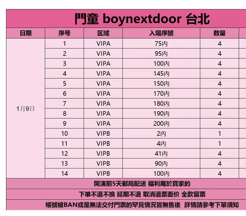 DehimLion's tweet photo. BOYNEXTDOOR TOUR 'KNOCK ON Vol.2' IN Taipei Taiwan

BND ボネクド ボイネク  香港 台湾 台北 釜山 コンサート チケット代行譲渡

代行 チケッティング

スタンディング VIP AB 100番内

#보이넥스트도어 보넥도 대만콘 타이페이대리 양도

BND boynextdoor チケット譲

#BOYNEXTDOOR #チケット代行 https://t.co/73hgzm6kNT