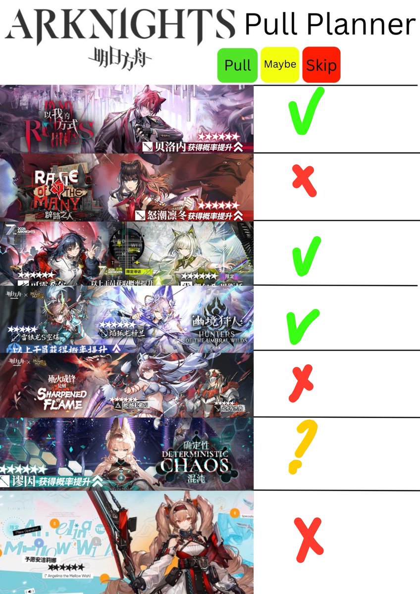 ashumeii's tweet photo. Main priority is Kal'tsit alter ofc https://t.co/aMaERwZhEW