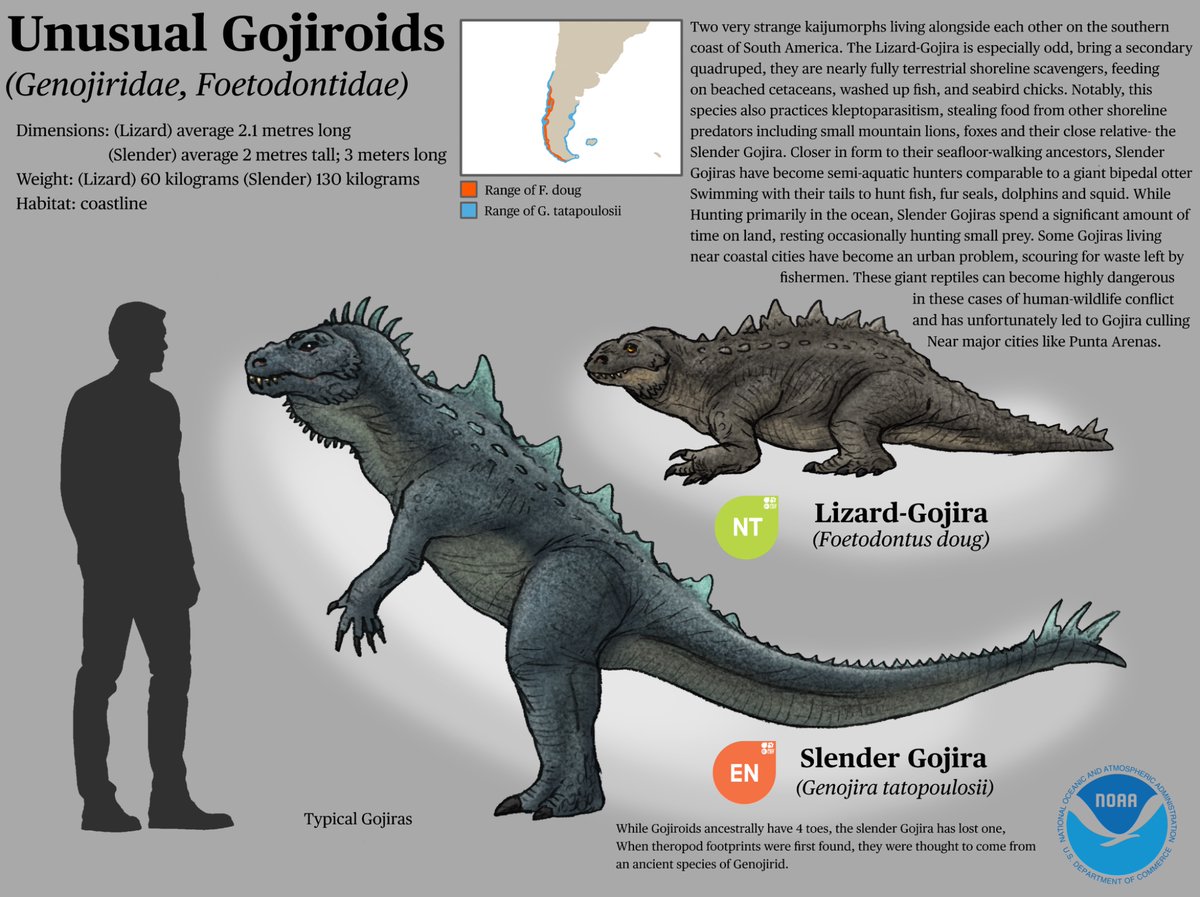 liddle3181's tweet photo. Spec evo zilla and doug, two Gojiriods native to the coast of South America.

#art #specevo #speculativeevolution #godzilla #kaiju https://t.co/2kcX7HzPs3