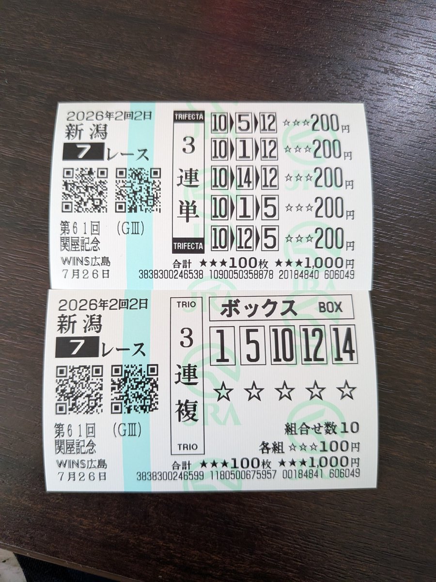 jisyou_uberpro's tweet photo. 今週から記録しよう。
毎週日曜日に1レース2000円以内勝負してます。
始めて2ヶ月位なのですが一度も当たった事がありません。　
大体、Xで見た印象的な買い目を参考にしてるのですが甘くないですね。
今週はこれだ！！ https://t.co/ggU5n7rhJC