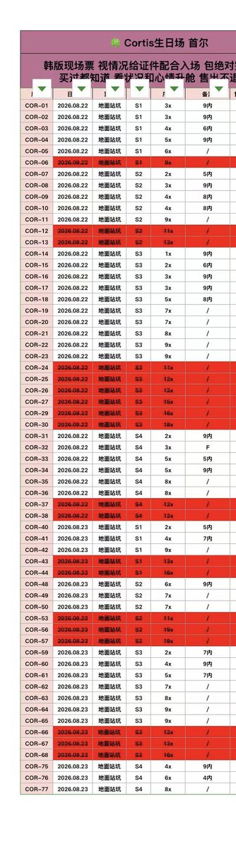 DehimLion's tweet photo. WTS 2026 CORTIS TOUR [PUT YOUR PHONE DOWN] BIRTHDAY PARTY IN SEOUL ticket 

コルティス ソウルコン 韓国公演コンサート  チケッティング代行
チケット代行 バースデーパーティー

8月22日 (土)  8月23日 (日)

#CORTIS #コルティス #코로티스 
#PUTYOURPHONEDOWN #PYPD_IN_Seoul
#チケット代行 https://t.co/g1fAluKBBm