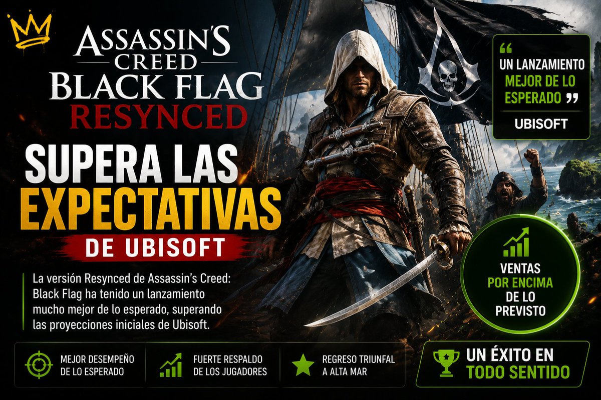 dididimegamer's tweet photo. Assassin's Creed: Black Flag Resynced supera las expectativas de Ubisoft. 🔥

#Dimegamer #ubisoft #AC 
#Xbox #Nintendo #Playstation https://t.co/qL3ZdygurF