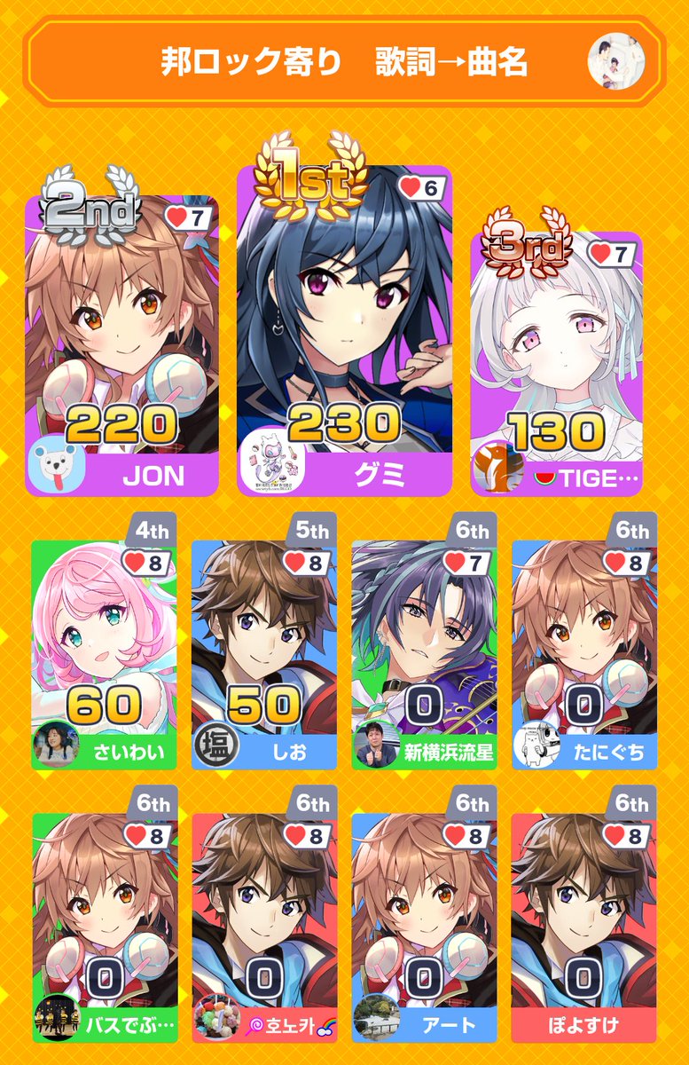 hitoshioshio's tweet photo. ありがとうございました😊

みんなで早押しクイズに5位入賞！
アプリダウンロードはこちらから
https://t.co/tYOawu2qTN
#みんはや https://t.co/NMaSmhFx8Q