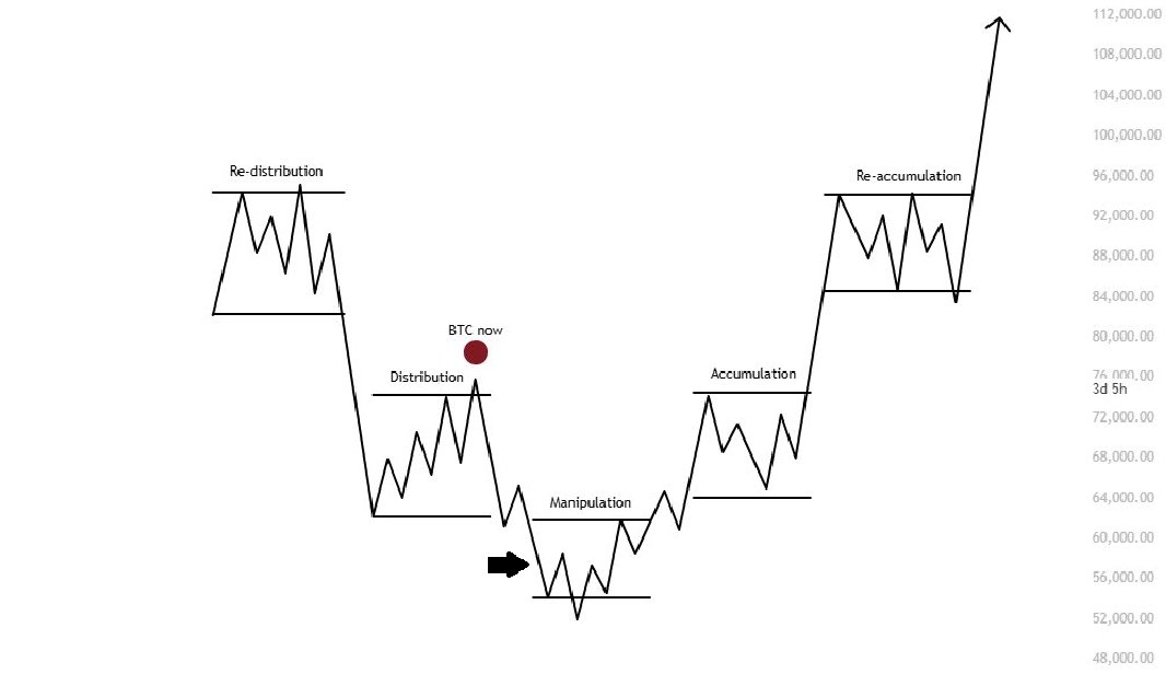 KillaXBT's tweet photo. Oh, you thought I was joking? 

I hope you are enjoying the shitty $BTC PA while it lasts. https://t.co/h2f3t4LtZg