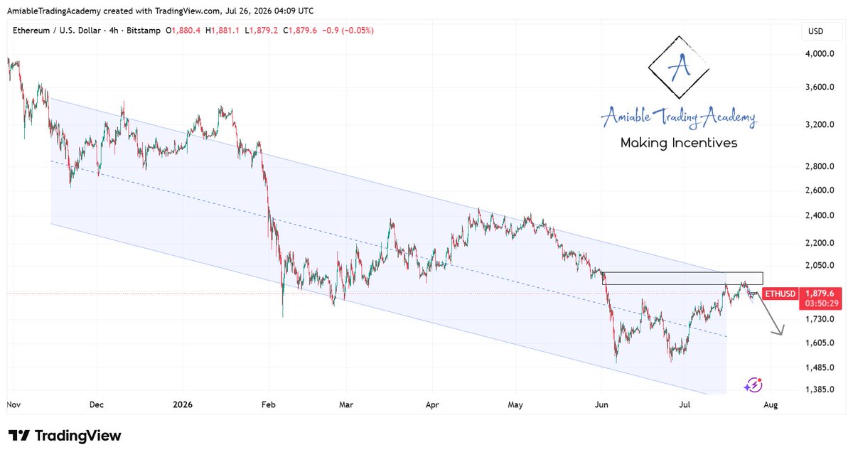 Amiable_Academy's tweet photo. #Quiz Are you bullish or bearish? 

Join the discord community via link in BIO ⬆️ 

#AmiableTradingAcademy 
#Viral
#Forex
#KeepItCool

@AmiableAcademy https://t.co/7B4G5mKJTr