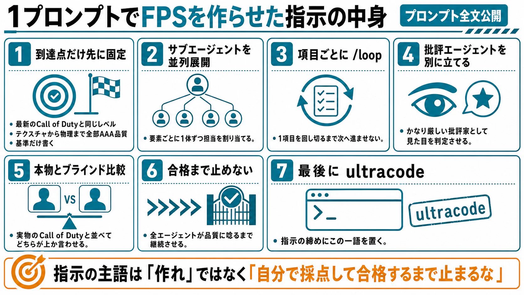 すぐる | ChatGPTガチ勢 𝕏 on X: 