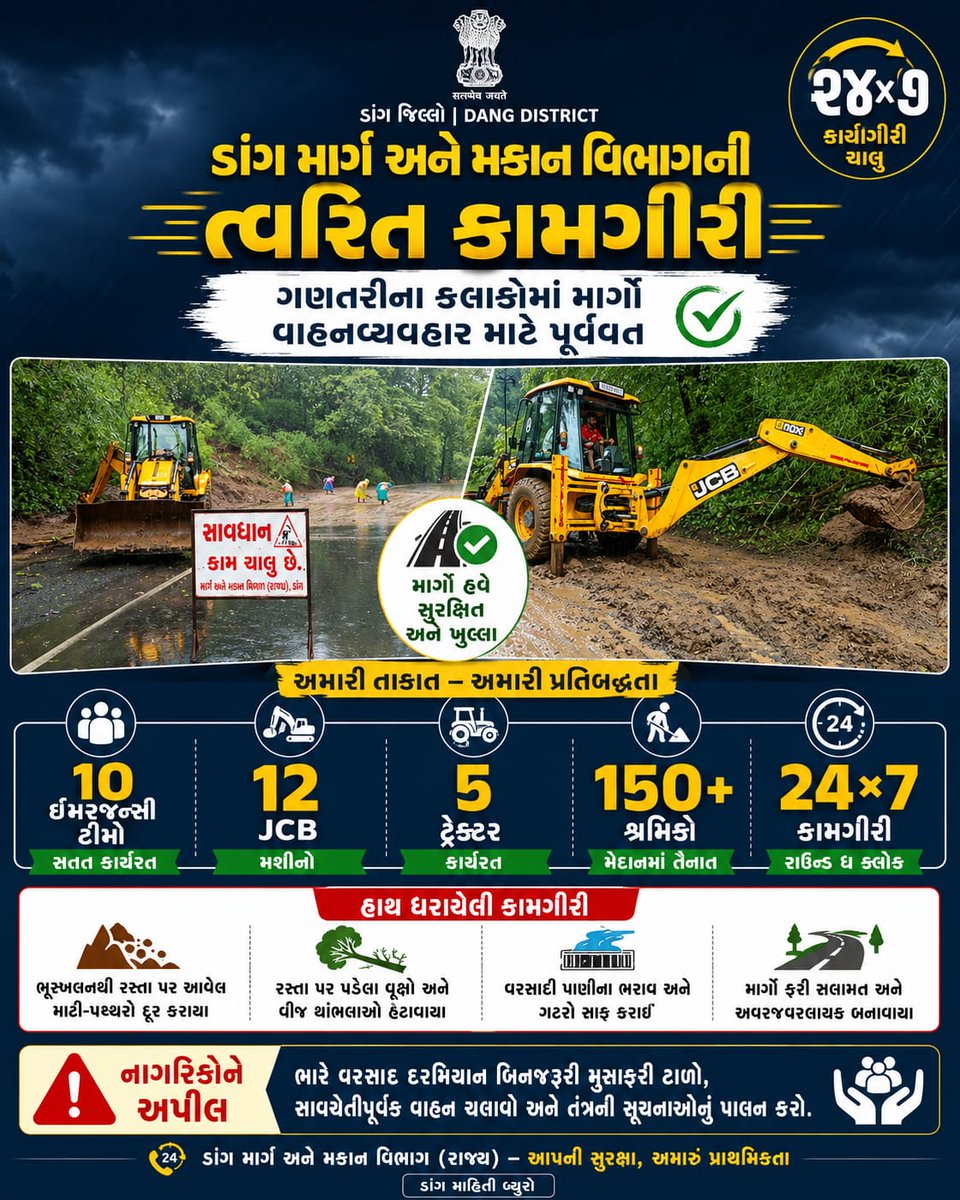 rnbstatedang's tweet photo. 🛑માર્ગો હવે સુરક્ષિત અને ખુલ્લા. ડાંગ માર્ગ અને મકાન વિભાગ(રાજ્ય)ની ત્વરિત કામગીરી. 🛑
🚨નાગરિકોને અપીલ ભારે વરસાદ દરમિયાન બિનજરૂરી મુસાફરી ટાળો, સાવચેતીપૂર્વક ચલાવો અને તંત્રની સૂચનાનું પાલન કરો 🚨 @RnBGujarat @CollectorDan @InfoDangGog https://t.co/yVzYVZo80E