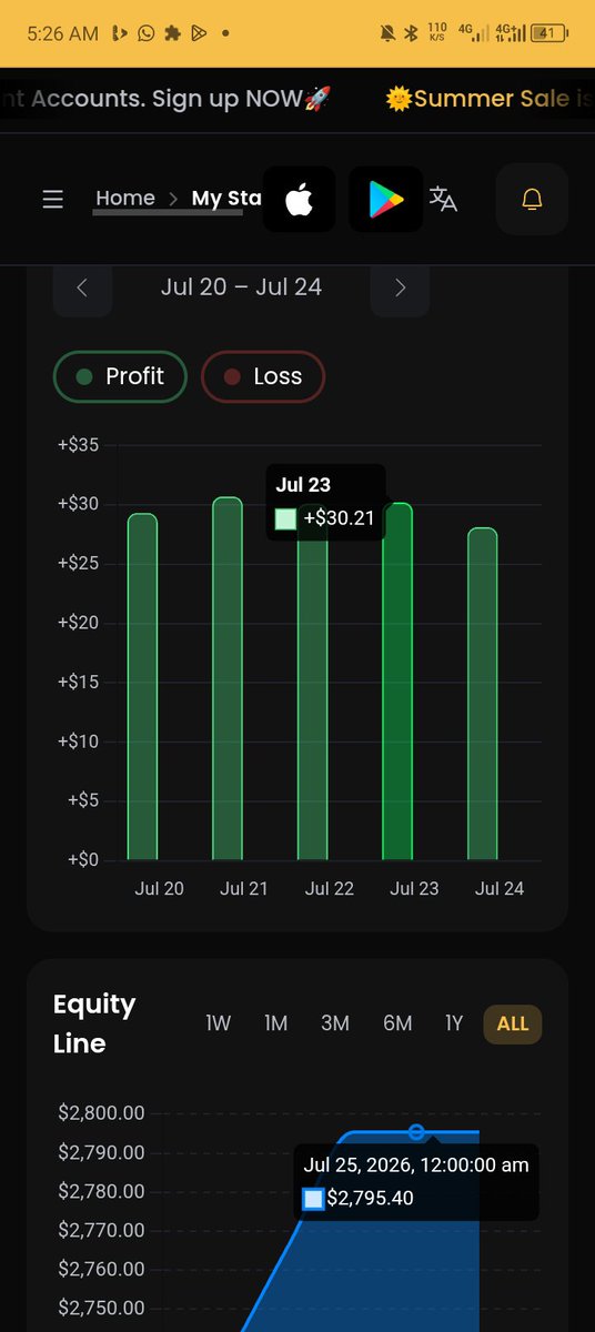 FenrirSnipes's tweet photo. @risers343 Here's my analytics, Goat funded https://t.co/fMTx7M8Klr