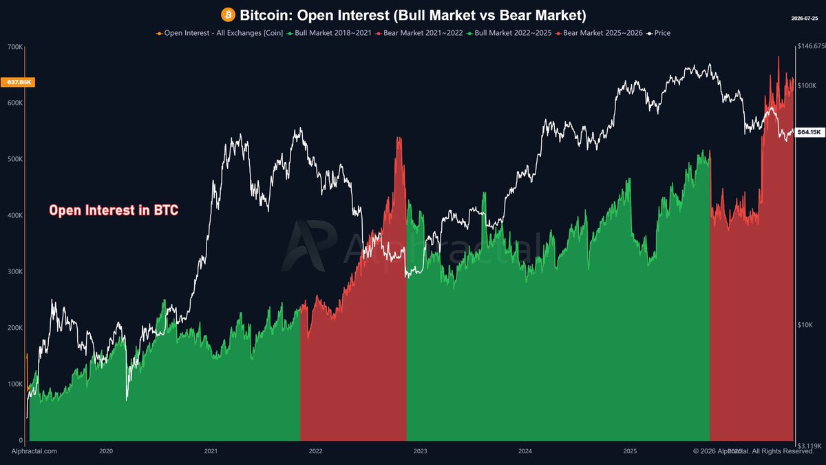 QuintenFrancois's tweet photo. Good morning and welcome to another day of cycle bottom signals https://t.co/RkKTRBxkmz