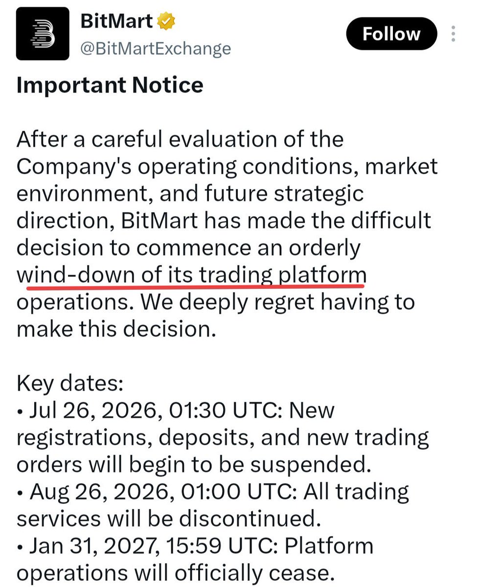 Whale_Hunter7's tweet photo. ☠️ Sunset season continues 😓

✌️2 old CEX shutting down
🪦 @BitMartExchange
🪦 @BitMEX

✅Withdraw ur funds

🤷So far only DeFi platforms
🫠Now even CEX started shutting down

😑This is one of the brutal bear cycle of all time for projects

💙Like
🔁RT https://t.co/6HSrGzuJO7