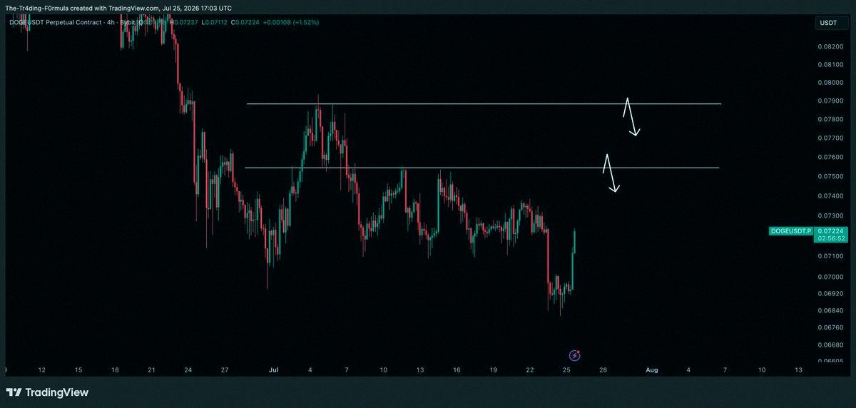 olivia_hinde's tweet photo. $DOGE / $USD - Update 

0.075c is on the way legends. Minimum. https://t.co/GDjV7lkoiz