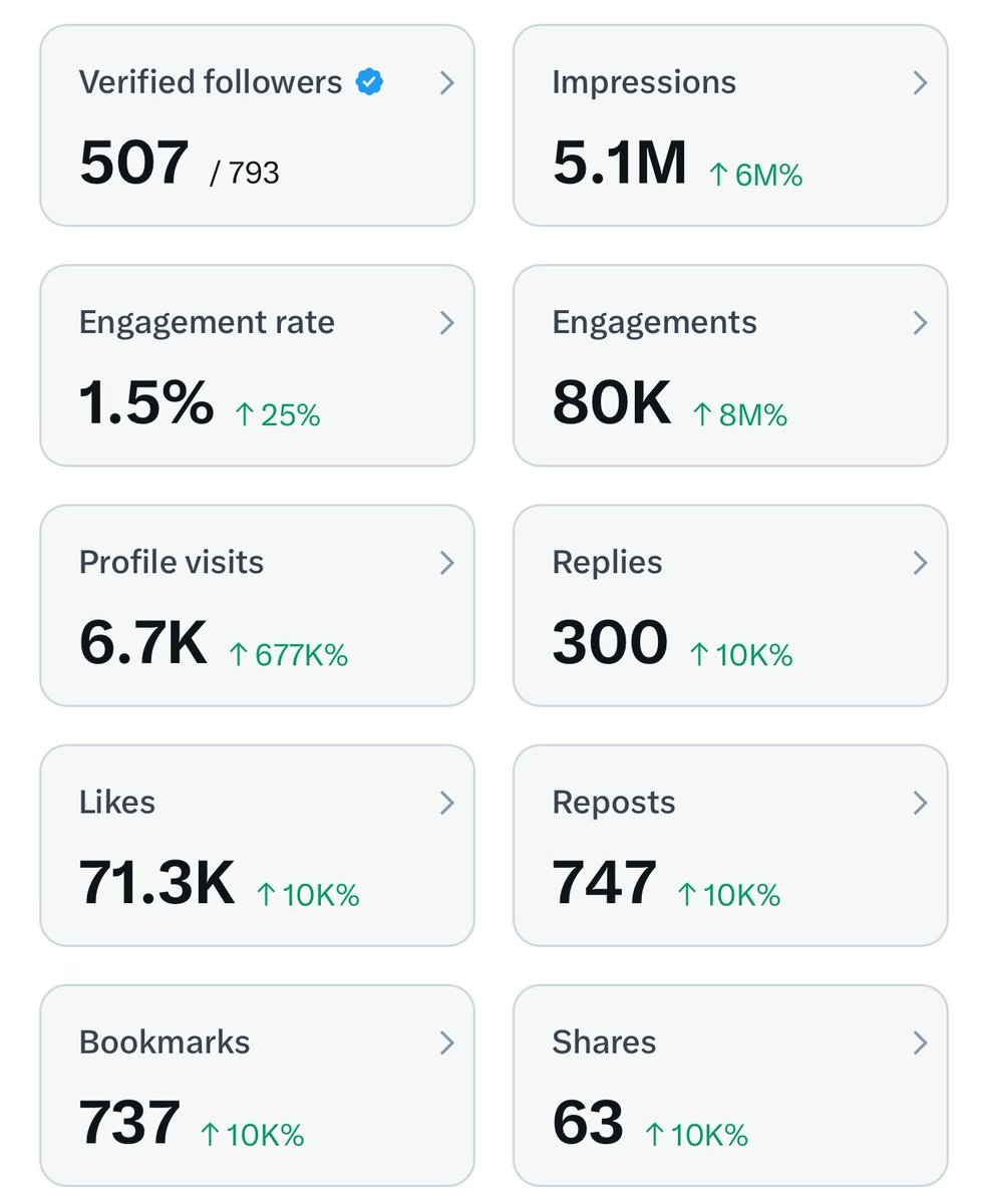 BryanEsteveen's tweet photo. Today I have completed five million.

My next goal now is to grow on this platform.

Thank you everyone https://t.co/mAV3rxCDpY