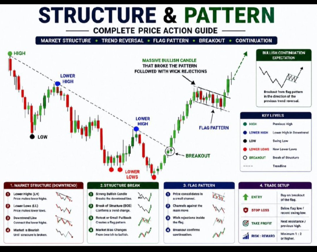 mybookmojo's tweet photo. Structure &amp; Pattern https://t.co/dnYQCOLMgZ