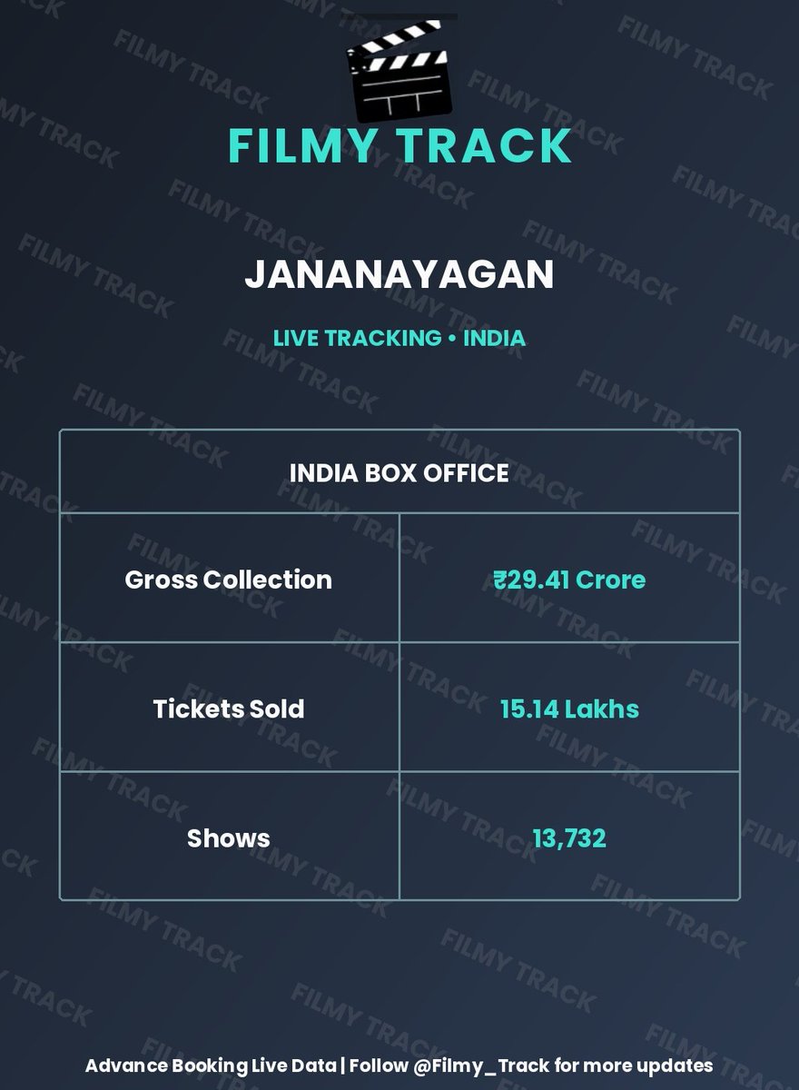 Filmy Track tweet media