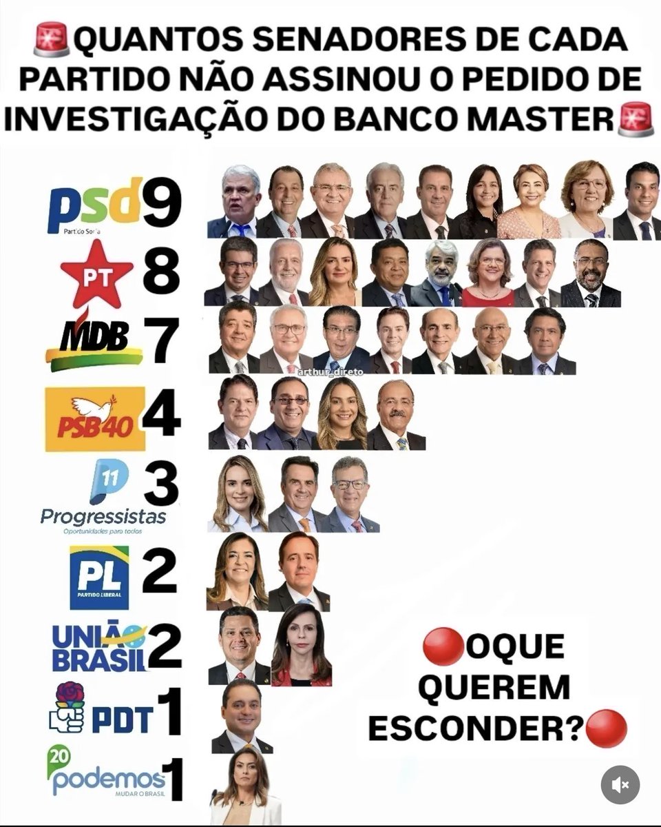 SilverioElienai's tweet photo. @gazetadopovo PSD = PT https://t.co/IQhmmdK9Wn