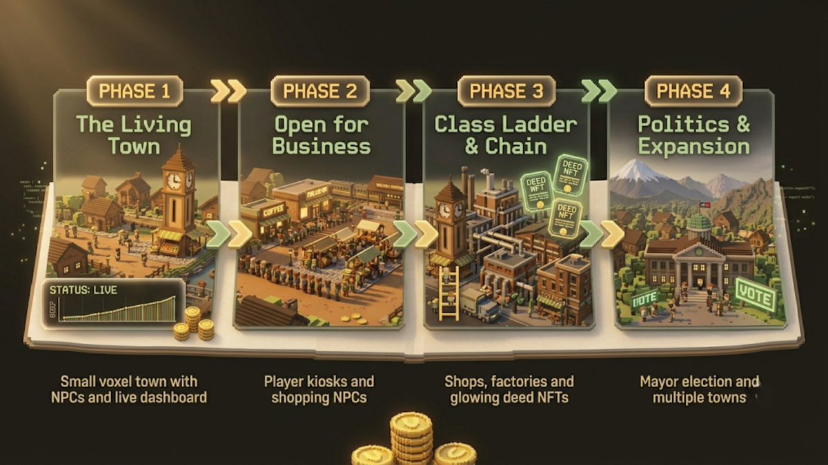 VOXVILLE tweet media