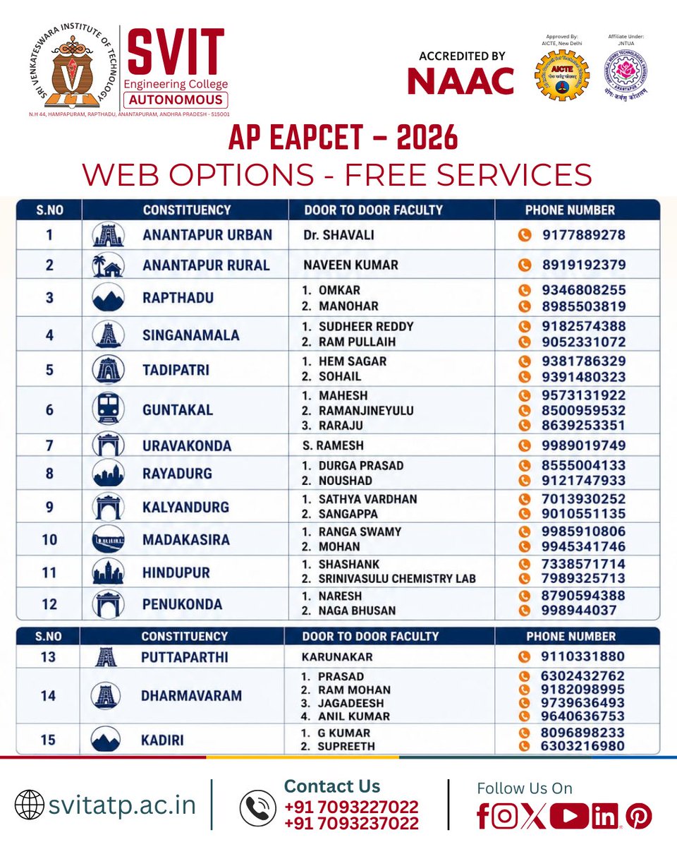 svit_official's tweet photo. Free EAPCET 2026 web options help — right in your constituency.
15 areas covered across Anantapur district by SVIT faculty. https://t.co/DIHegMC9NU
#EAPCET2026 #WebOptionsHelp https://t.co/WwitqtiKus