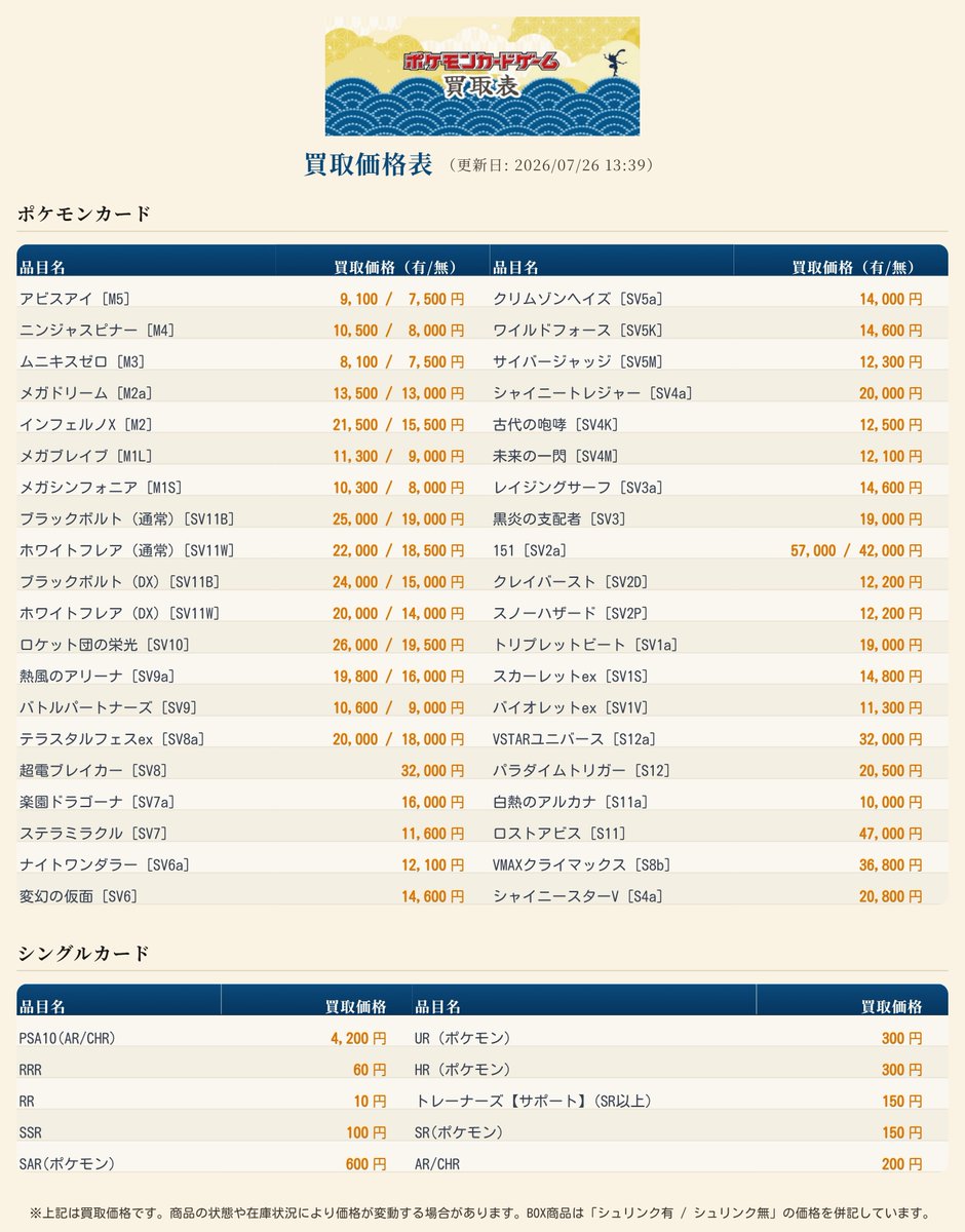 kaitori_hokusai's tweet photo. 7/26

カートン大募集中🌊
プロモの相談も
公式ラインで受け付けております🌊

🔥🌊買取強化🌊🔥

🔥🌊受け継がれる意志 [OP-13]→25000🌊🔥
🔥🌊王族の血統 [OP-10]→12500🌊🔥
🔥🌊Heroines Edition [EB-03]→24000🌊🔥
🔥🌊神の島の冒険 [OP-15]→15800🌊🔥
🔥🌊EGGHEAD CRISIS [EB-04]→14800🌊🔥

🔥🌊ワイルドフォース [SV5K]→14600🌊🔥
🔥🌊スノーハザード [SV2P]→12200🌊🔥
🔥🌊ワイルドフォース [SV5K]→14600🌊🔥
🔥🌊スノーハザード [SV2P]→12200🌊🔥
🔥🌊ワイルドフォース [SV5K]→14600🌊🔥

🔥🌊BASE SHOPリミテッドカードコレクション vol.1→6300🌊🔥
🔥🌊マクドナルド プロモ→3500🌊🔥

到着→即入金💰
種類と個数を公式ラインにお願いします！
その他、要相談🔥

プロフのリンクから公式ライン
追加
HPから買取申し込み
住民票の同梱(初回必須)
をお願いします🙏🏻

※当社規定を満たさない状態の場合は返品になる可能性があります
※規定数到達によりお断りする可能性がございます
※価格保証は承認後の当日便(翌日着)発送のみです