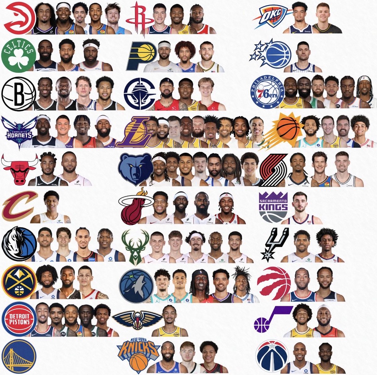 nba_ohayou's tweet photo. NBA新規獲得選手一覧

どこのチームも1人は取ってるか流石にね

流石にね

ウォリアーズ…なにしてんのまじ https://t.co/Ecqw8nBGnN