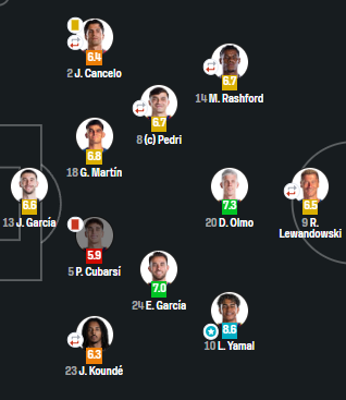 Olmost_lol's tweet photo. @ManagingBarca Cubarsi was the most consistent Barca player: https://t.co/iDZPONWxa7