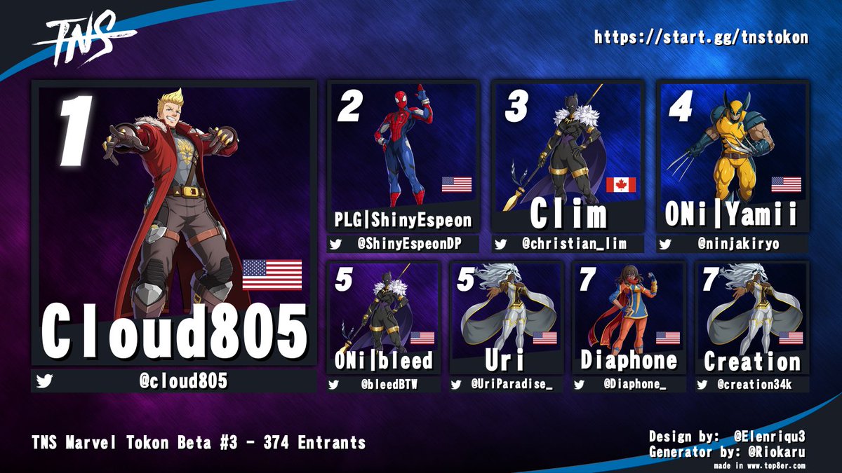 TampaNeverSleep's tweet photo. Congratulations to @cloud805 for winning TNS Marvel Tokon beta tournament tonight!

@ShinyEspeonDP @christian_lim @ninjakiryo @bleedBTW @UriParadise_ @Diaphone_ @creation34k https://t.co/tAB2sBGCsj