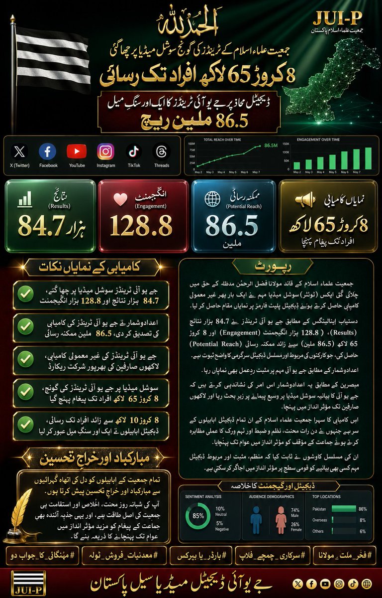 I_AZ_HANAFI's tweet photo. ویلڈن ٹیم جے یو آئی پاکستان 
یہ ہے آپ کی کامیابی اور قائد کا آپ پر اعتماد کا کھلا ثبوت 
#فخر_ملت_مولانا
#سرکاری_چمچے_فلاپ
#بارڈر_یا_بیرکس
#معدنیات_فروش_ٹولہ
#مہنگائی_کا_جواب_دو https://t.co/0am6EcGzx9