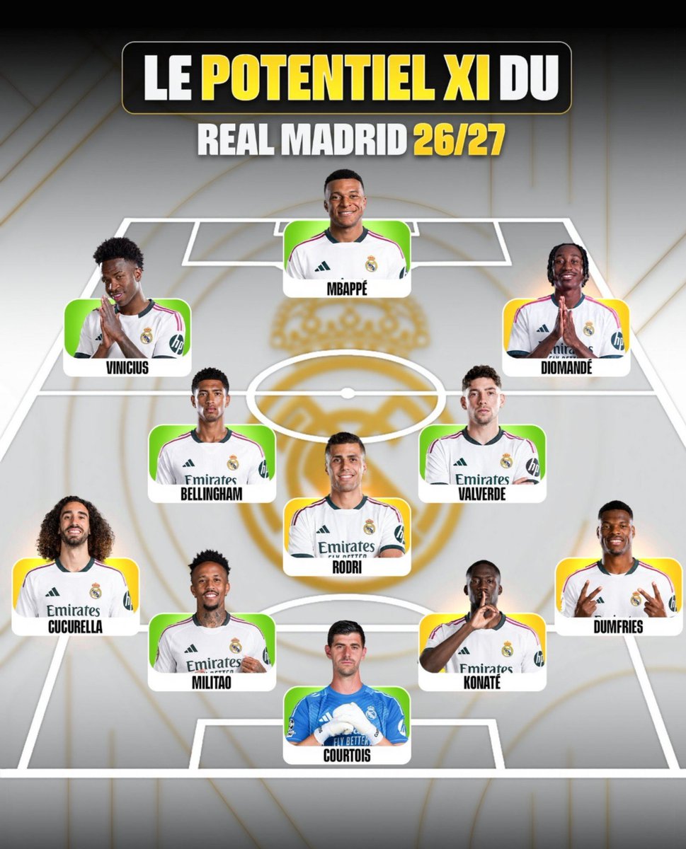 R_V7Ml's tweet photo. تشكيلة ريال مدريد المتوقعة الموسم القادم. 🔥 https://t.co/bEf9gfmNw3