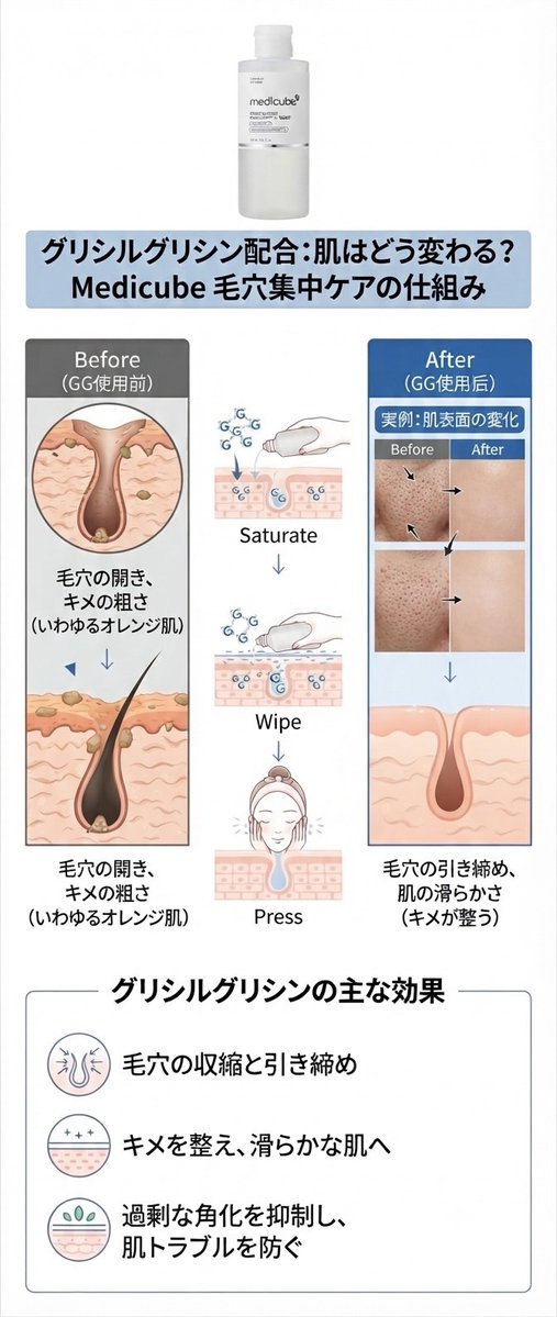 sana_cosmelog's tweet photo. ほんっっとに皮脂ドバ男性ホル界隈は絶対グリシルグリシン染み込ませようね https://t.co/zas8Dm5duJ