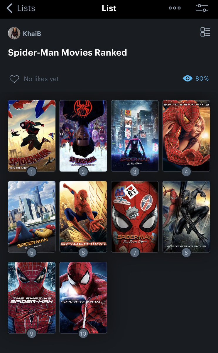 MookieMadeItt's tweet photo. I genuinely believe this should be the correct ranking https://t.co/b4wPJx3bfi