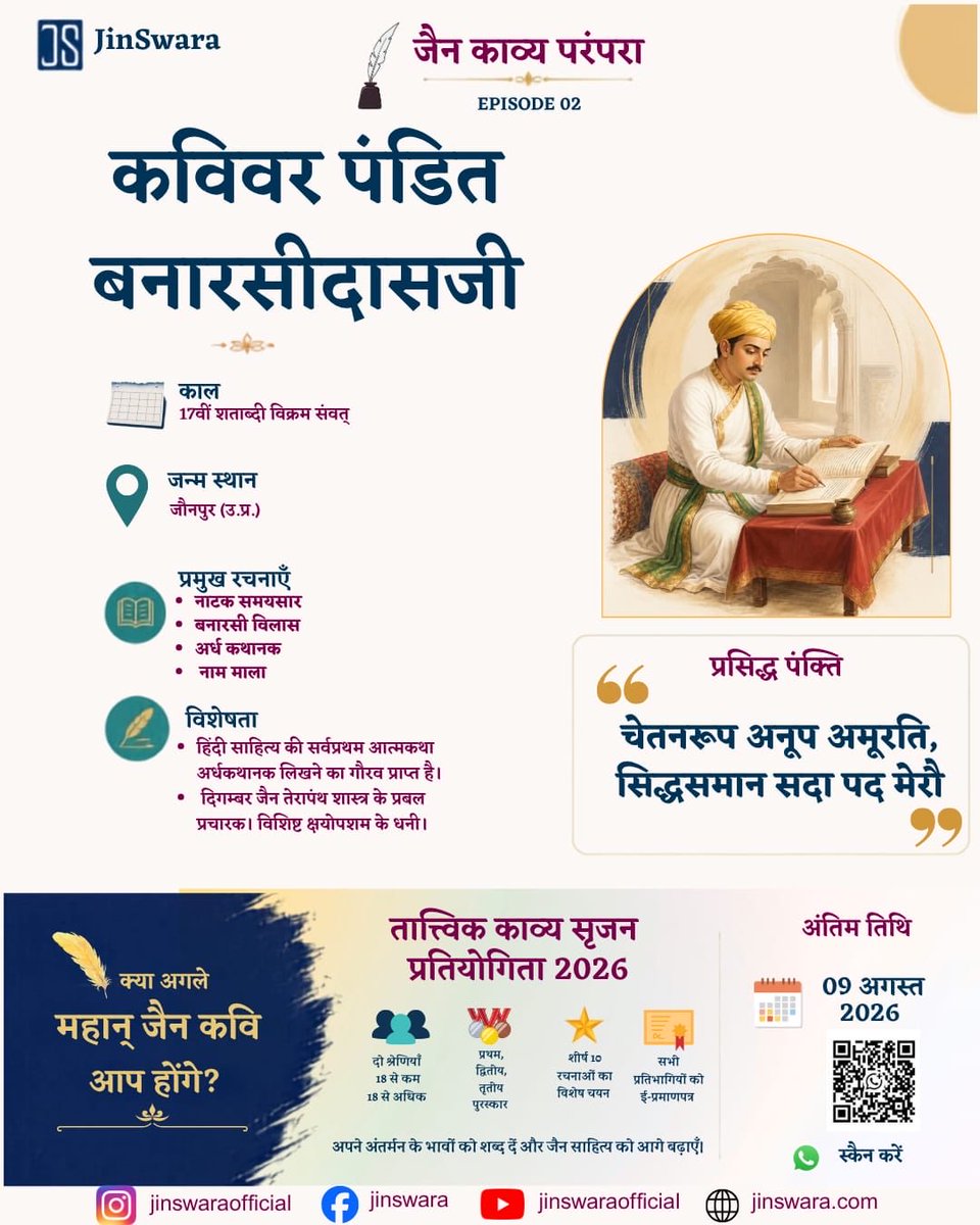JinSwara's tweet photo. कविवर पंडित बनारसीदास को आधुनिक हिंदी की प्रथम आत्मकथा ‘अर्धकथानक’ लिखने का भी श्रेय प्राप्त है।

परंतु आत्मा की लगन लगने के बाद उनका लौकिक साहित्य की और से मोह कम हो गया और उन्होंने आत्महितकारी काव्य लेखन में अपनी लेखनी चलाई!

✍🏼🖊️🧘🏻‍♂️🧎🏻🧘🏻‍♀️🧎🏻‍♀️ https://t.co/KsQl3w0kMv