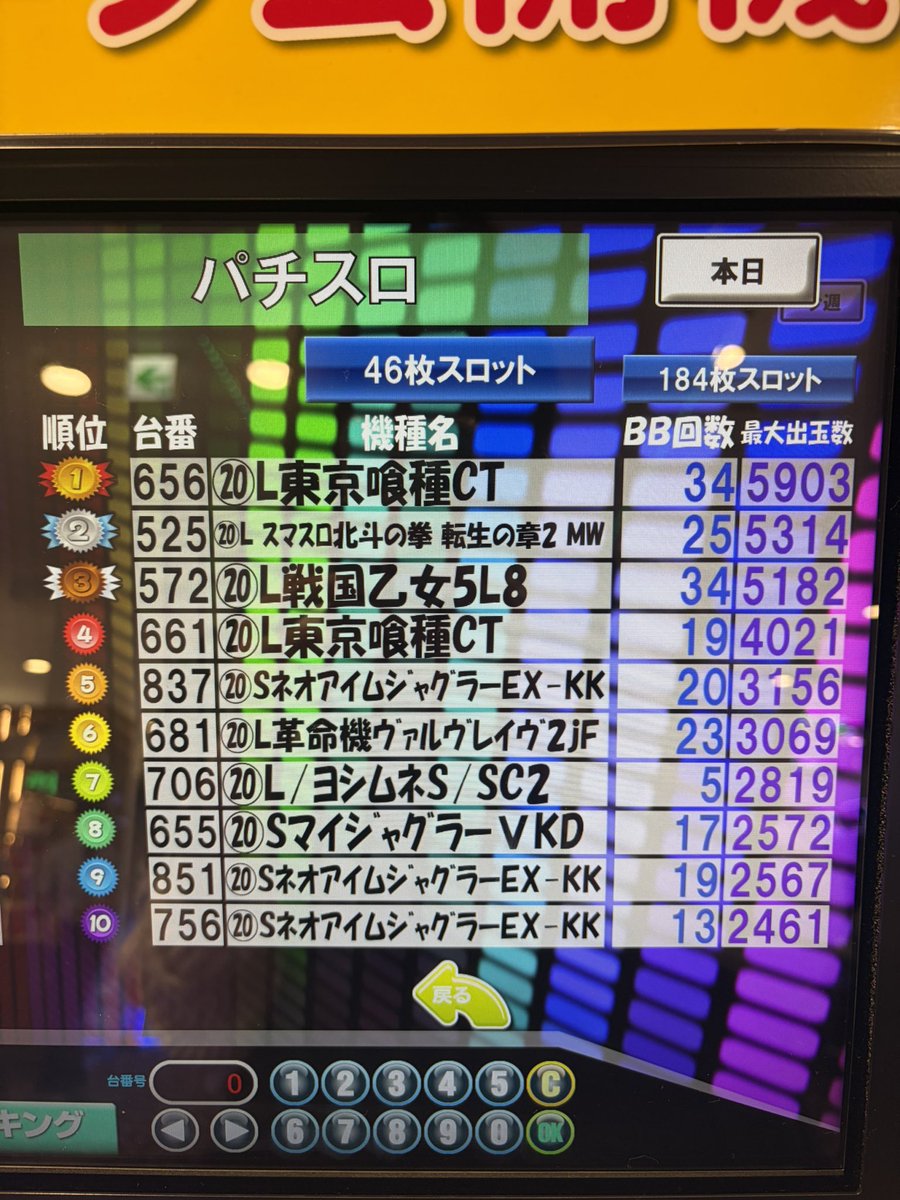 koharucha_'s tweet photo. 午後も鳥さんを愛でてます🫳🏻🐤
た、たのしすぎる

Aタイプはもちろん
AT機もしっかり出玉付いてます💪

にしてもジャグが強すぎますが！w

FORUM-1神田店さん
#PR https://t.co/DfRUKDuPzc