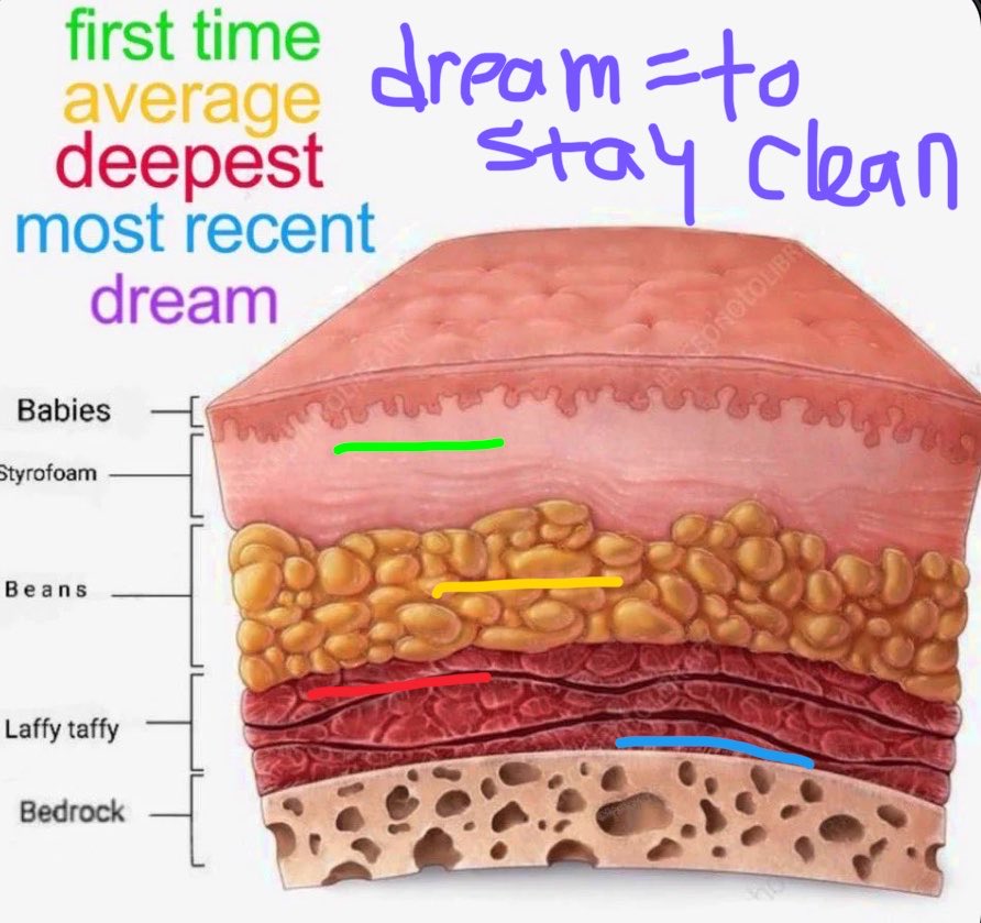 teethareboness's tweet photo. my deepest is shallower than my most recent bc i only got to b-rock on the back of my hand—where tissue is very thin—so i dont necessarily count it. 👍 #shrtwt #shedrtwt #scars https://t.co/fwcwLA2EJw