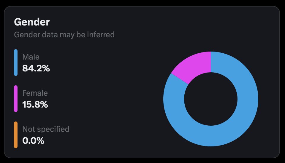 HALION's tweet photo. 15% of my audience is trans, that's wild https://t.co/MlPhModmWk