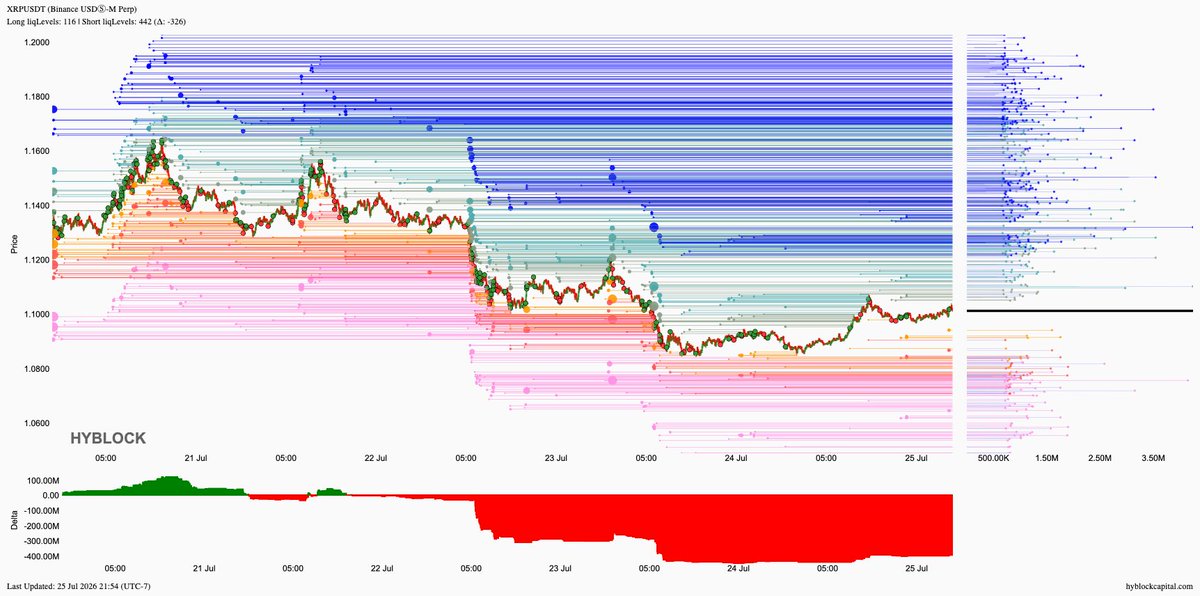 lborderpulse's tweet photo. #BTC #ETH #XRP #hyblock #liquidationlevels #Bitcoin #Ethereum #Ripple #btcusdt #ethusdt #xrpusdt #Crypto #cryptocurrency

Save up to 30% discount on monthly &amp; yearly plans
https://t.co/T54CfGGGJa https://t.co/GbMTVeA503