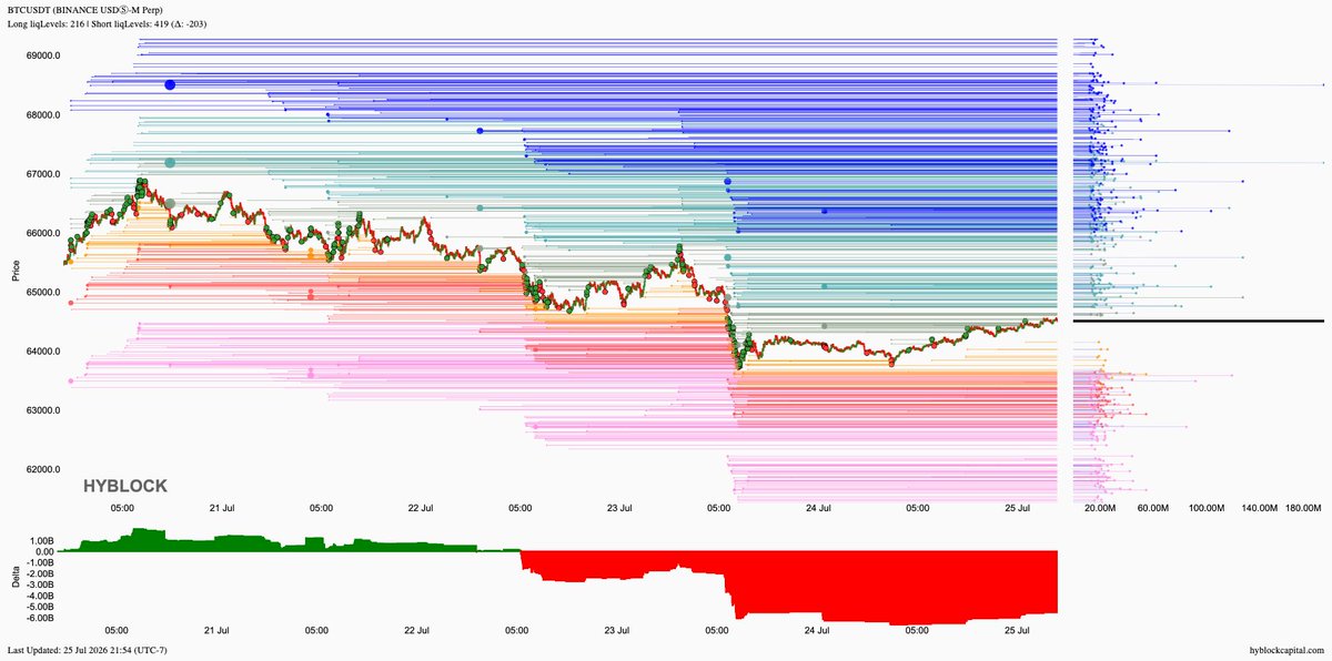 lborderpulse's tweet photo. #BTC #ETH #XRP #hyblock #liquidationlevels #Bitcoin #Ethereum #Ripple #btcusdt #ethusdt #xrpusdt #Crypto #cryptocurrency

Save up to 30% discount on monthly &amp; yearly plans
https://t.co/T54CfGGGJa https://t.co/GbMTVeA503