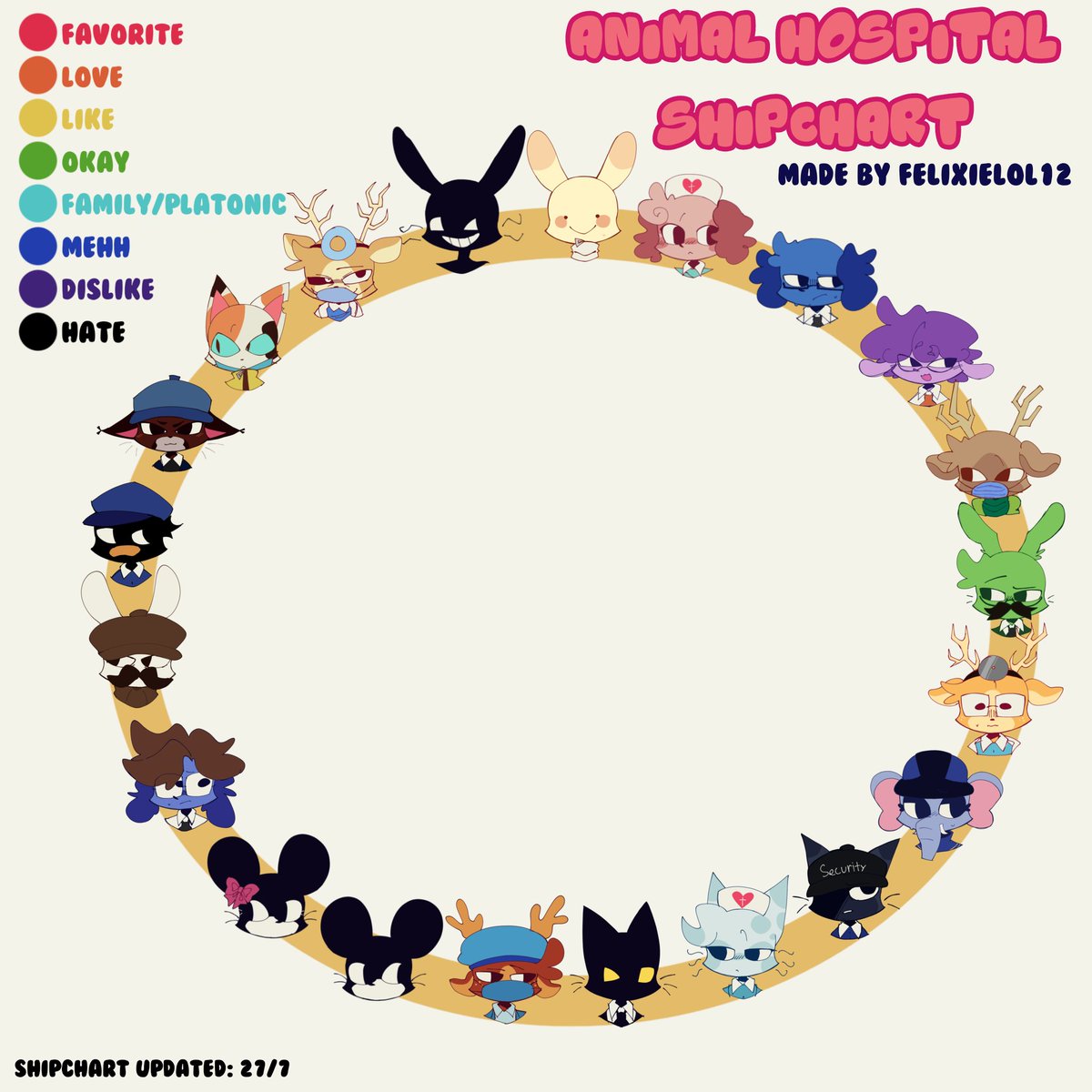 FelixAxolot_123's tweet photo. Shipchart updated 2
#animalhospital https://t.co/HFPMREwuiC