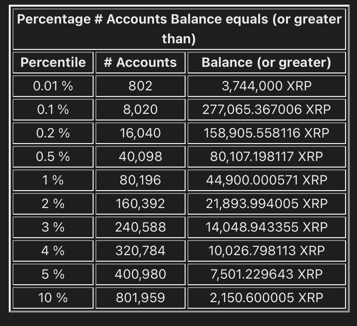 Aussie XRP tweet media
