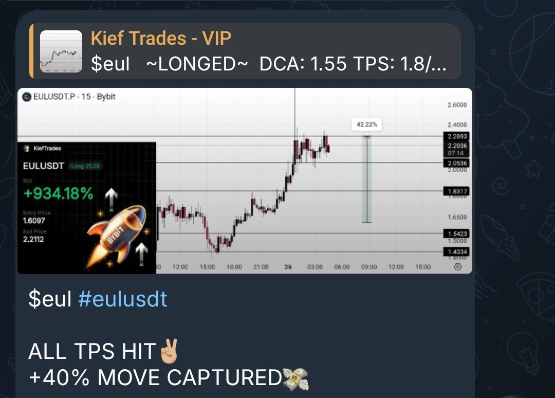 KiefTrades_'s tweet photo. $eul #eulusdt

+40% MOVE CAPTURED IN A DAY🥂🥀 https://t.co/aZFxBTR4yy