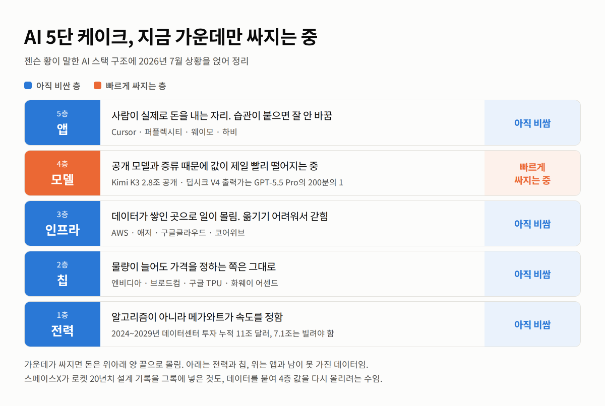 모델이 공짜가 되면 돈은 어디로 갈까 대표 이미지