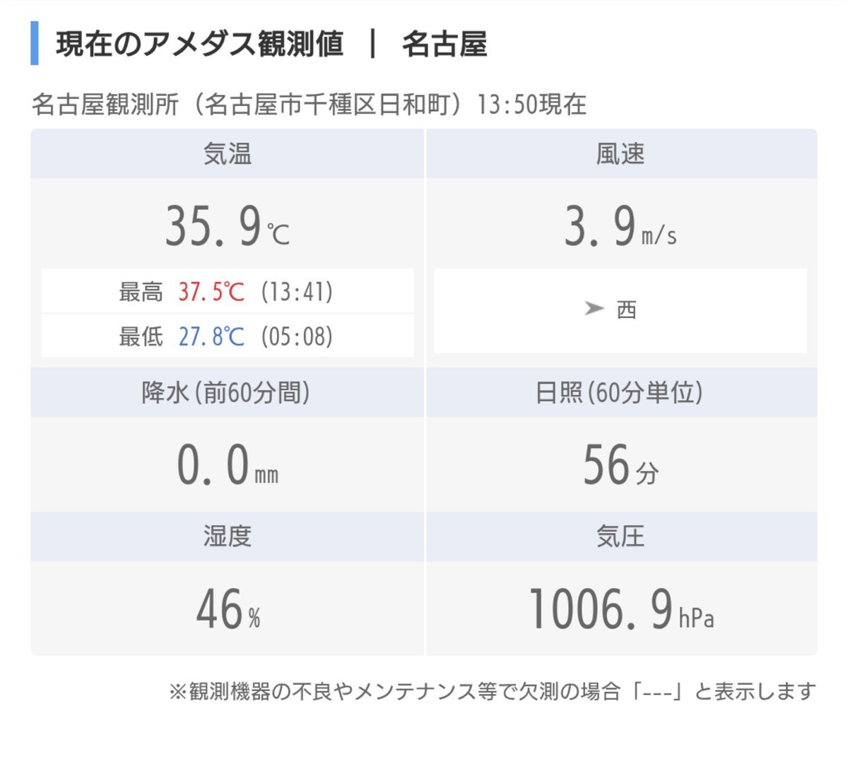 _j_note__'s tweet photo. 東京はゲリラ豪雨とのことですが25℃まで気温が下がっているのが本当に羨ましいです

名古屋と10℃も違う…… https://t.co/H19T82cZ0N