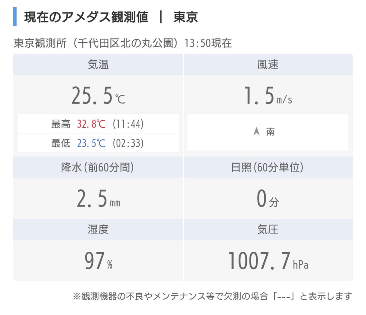_j_note__'s tweet photo. 東京はゲリラ豪雨とのことですが25℃まで気温が下がっているのが本当に羨ましいです

名古屋と10℃も違う…… https://t.co/H19T82cZ0N