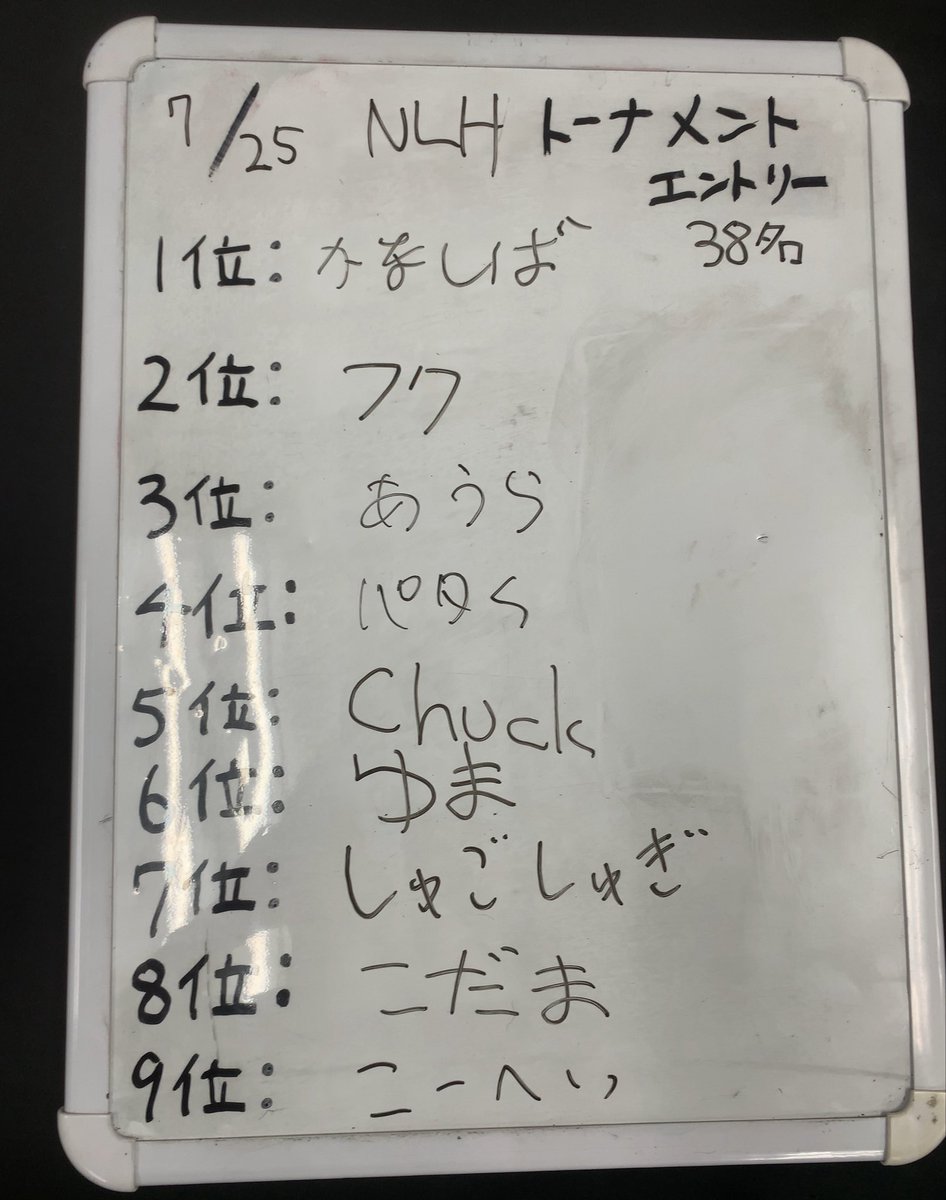 katu1414's tweet photo. @weekend_poker 結果！

2026年下半期暫定ランキング
🥇ふある
🥈こーへい
🥉あうら https://t.co/MhNwDIvlXP