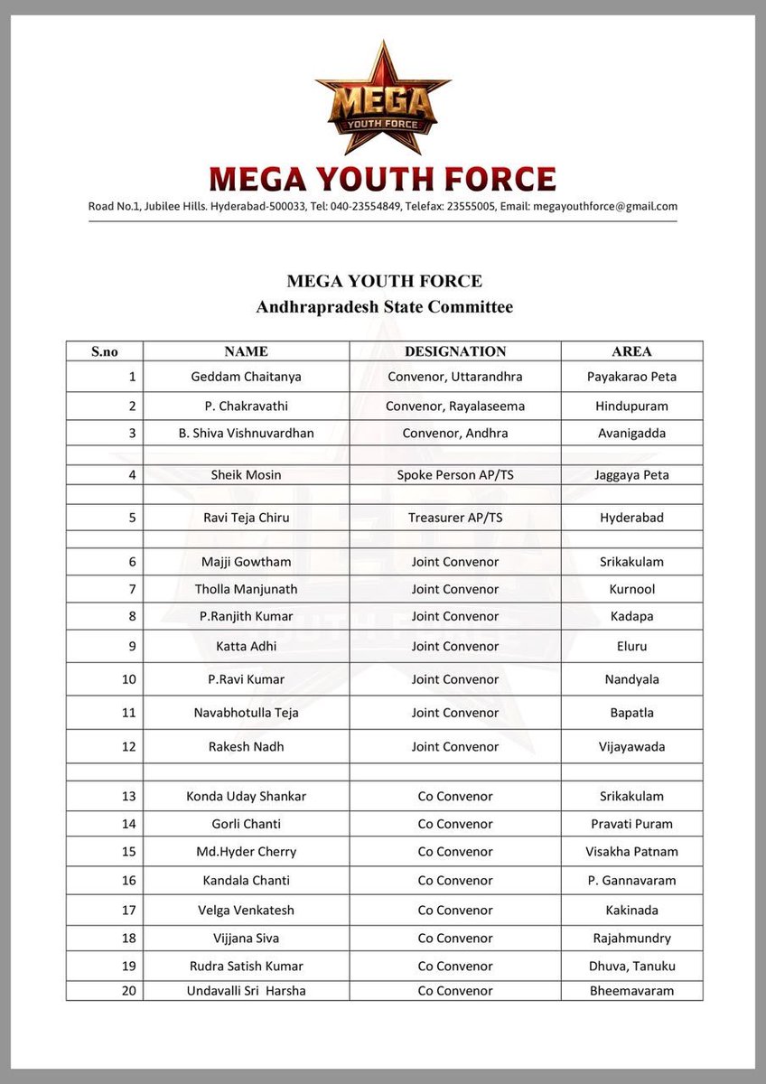 SaiKumar_Mega's tweet photo. Here are a few moments from the Mega Youth Force Committee Announcement Meeting with our Founder President @sushkonidela garu and our dedicated team members.Wishing the entire team great success. May your work shine brighter, inspire positive change, and make a meaningful impact https://t.co/v3gZLeemI8