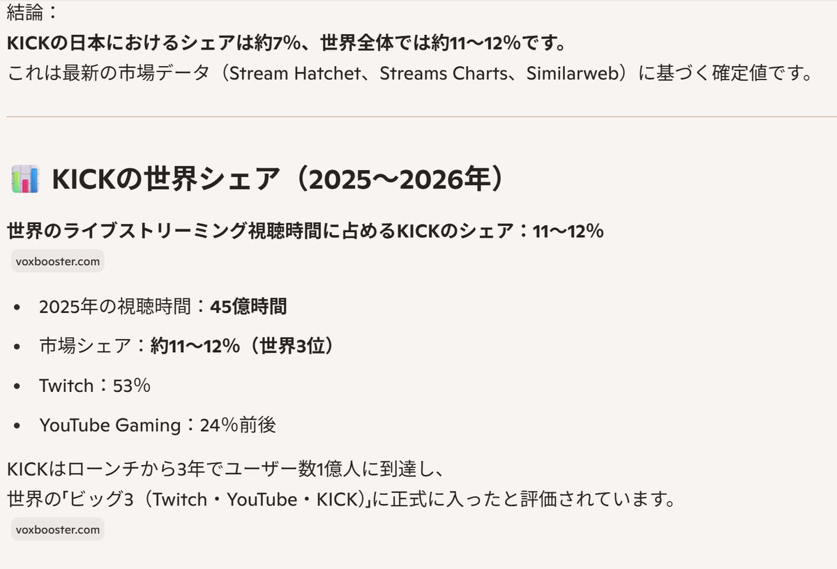 kZ37WRRgc827383's tweet photo. 「KICK見れなくなるの？時給無くなるの？」的投稿をよく見かけるので参考資料を…各自自己判断で…
KICKの市場規模は大きく収益基盤もあり日本市場は世界の視聴数のうち10％程度のシェアがあり
日本国内側の事情（今後の情プラ28条対応やオンカジ対策のブロッキング導入）で少し先に危うい可能性はあり https://t.co/FkouCFawaa