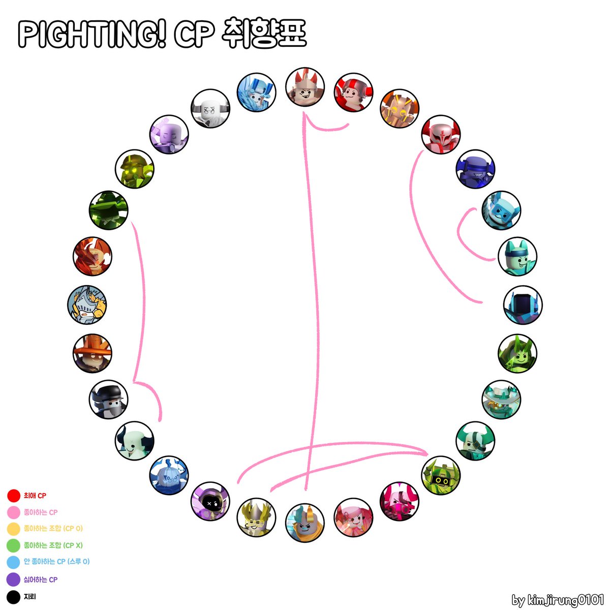 PAXKA_LEFT's tweet photo. 취향��� 조금 수정햇어여
논씨피갖다그어넣은건특히더좋아하는조합입니다 https://t.co/gxnuurxQBu